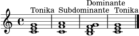 \version "2.20.0"
\header { tagline = "" }
\score {
\new Staff {
\clef treble
\key c \major
\time 4/4
<c' e' g'>1^\markup { "Tonika" }
<c' f' a'>1^\markup { "Subdominante" }
<b d' f' g'>1^\markup { "Dominante" }
<c' e' g'>1^\markup { "Tonika" }
\bar "|."
}
\layout { }
\midi { \tempo 4=72 }
}
