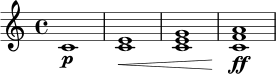 \relative c' {
\time 4/4
c1\p | <c e>1\< | <c e g>1 | <c f a>1\ff |
}