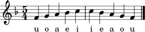 \relative c' {
\clef treble
\key f \major
\time 5/4
f4 g a bes c | c bes a g f \bar "|."
}
\addlyrics { u o a e i i e a o u }