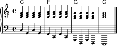 \version "2.18.2"
\header { tagline = ##f }
akkorde = \chordmode { c1 f g c }
rechteHand = \relative c' {
\key c \major
\time 4/4
<c e g>4 <c e g> <c e g> <c e g> |
<c f a>4 <c f a> <c f a> <c f a> |
<b d g>4 <b d g> <b d g> <b d g> |
<c e g>1 \bar "|."
}
linkeHand = \relative c {
\clef bass
c4 g c g | f c f c | g d g d | c1 \bar "|."
}
\score {
<<
\new ChordNames \akkorde
\new PianoStaff <<
\new Staff \rechteHand
\new Staff \linkeHand
>>
>>
\layout { }
\midi { \tempo 4 = 90 }
}