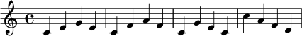 {
\clef treble
\time 4/4
c'4 e' g' e' | c' f' a' f' | c' g' e' c' | c'' a' f' d' |
}