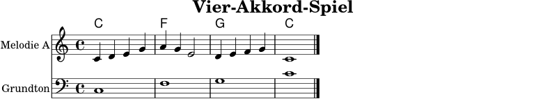 \version "2.22.0"
\header { title = "Vier-Akkord-Spiel" tagline = "" }
\score {
<<
\new ChordNames \chordmode {
c1 f1 g1 c1
}
\new Staff \with { instrumentName = "Melodie A" } \relative c' {
\clef treble
\key c \major
\time 4/4
c4 d e g |
a4 g e2 |
d4 e f g |
c,1 \bar "|."
}
\new Staff \with { instrumentName = "Grundton" } \relative c {
\clef bass
\key c \major
\time 4/4
c1 |
f1 |
g1 |
c1 \bar "|."
}
>>
\layout { }
\midi { \tempo 4 = 84 }
}