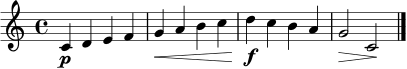 \relative c' {
\clef treble
\key c \major
\time 4/4
c4\p d e f |
g\< a b c |
d\f c b a |
g2\> c,\! \bar "|."
}
