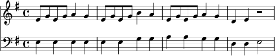 \score {
<<
\new Staff \relative c' {
\clef treble
\time 4/4
\key e \minor
e8 g e g a4 g |
e8 g e g b4 a |
e8 g e g a4 g |
d4 e r2 |
}
\new Staff \relative c {
\clef bass
\time 4/4
\key e \minor
e4 e e e |
e4 e g g |
a4 a g g |
d4 d e2 |
}
>>
\layout { }
\midi { \tempo 4 = 112 }
}