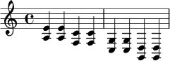 \relative c' {
\key a \minor
\time 4/4
<a e'>4 <a e'> <f c'> <f c'> |
<c g'>4 <c g'> <g d'> <g d'> |
}