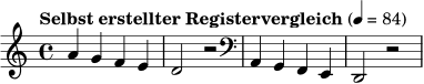 
\relative c'' {
  \time 4/4
  \tempo "Selbst erstellter Registervergleich" 4 = 84
  a4 g f e | d2 r2 |
  \clef bass
  a,4 g f e | d2 r2 |
}

