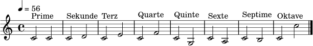 \relative c' {
\clef treble
\key c \major
\time 4/4
\tempo 4 = 56
c2^\markup { "Prime" } c |
c^\markup { "Sekunde" } d |
c^\markup { "Terz" } e |
c^\markup { "Quarte" } f |
c^\markup { "Quinte" } g |
c^\markup { "Sexte" } a |
c^\markup { "Septime" } b |
c^\markup { "Oktave" } c' \bar "|."
}
