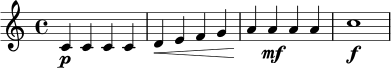 
\relative c' {
  \time 4/4
  c4\p c c c |
  d4\< e f g |
  a4\! a\mf a a |
  c1\f |
}
