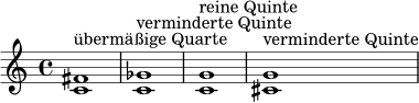 {
\clef treble
\time 4/4
<c' fis'>1^\markup { "übermäßige Quarte" }
<c' ges'>^\markup { "verminderte Quinte" }
<c' g'>^\markup { "reine Quinte" }
<cis' g'>^\markup { "verminderte Quinte" }
}