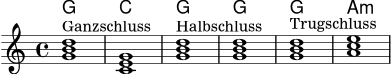 
\score {
  <<
    \new ChordNames {
      \germanChords
      \chordmode { g1 c g g g a:m }
    }
    \new Staff {
      \clef treble
      \key c \major
      \time 4/4
      <g' b' d''>1^\markup { "Ganzschluss" }
      <c' e' g'>1
      <g' b' d''>1^\markup { "Halbschluss" }
      <g' b' d''>1
      <g' b' d''>1^\markup { "Trugschluss" }
      <a' c'' e''>1
    }
  >>
  \layout { }
  \midi { }
}
