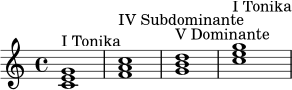 
\relative c' {
  \time 4/4
  <c e g>1^\markup { "I Tonika" }
  <f a c>1^\markup { "IV Subdominante" }
  <g b d>1^\markup { "V Dominante" }
  <c e g>1^\markup { "I Tonika" }
}
