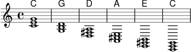 \version "2.24.0"
\header { tagline = ##f }
\score {
<<
\new ChordNames \chordmode {
c1
g
d
a
e
c
}
\new Staff \relative c' {
\clef treble
<c e g>1
<g b d>1
<d fis a>1
<a cis e>1
<e gis b>1
<c e g>1
}
>>
\layout { }
\midi { \tempo 4 = 70 }
}