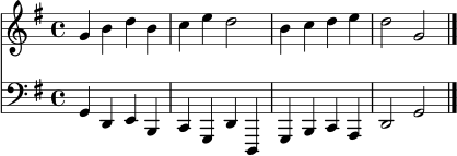 
\score {
  <<
    \new Staff \relative c'' {
      \clef treble
      \key g \major
      \time 4/4
      g4 b d b | c e d2 | b4 c d e | d2 g, \bar "|."
    }
    \new Staff \relative c {
      \clef bass
      \key g \major
      \time 4/4
      g4 d e b | c g d' d, | g b c a | d2 g \bar "|."
    }
  >>
  \layout { }
  \midi { \tempo 4 = 96 }
}
