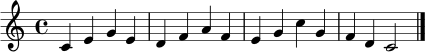 \relative c' {
\clef treble
\key c \major
\time 4/4
c4 e g e | d f a f | e g c g | f d c2 \bar "|."
}