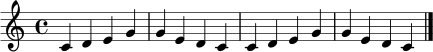 \relative c' { \clef treble \key c \major \time 4/4 c4 d e g | g4 e d c | c4 d e g | g4 e d c | \bar "|." }