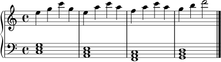 \new PianoStaff <<
\new Staff = "right" \relative c'' {
\clef treble
\key c \major
\time 4/4
e4 g c g
e4 a c a
f4 a c a
g4 b d2
\bar "|."
}
\new Staff = "left" \relative c {
\clef bass
<c e g>1
<a c e>1
<f a c>1
<g b d>1
\bar "|."
}
>>