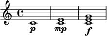 \relative c' {
\time 4/4
c1\p |
<c e>1\mp |
<c e g>1\f
}