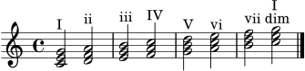\version "2.20.0"
\header { tagline = ##f }
\score {
\relative c' {
\clef treble
\key c \major
\time 4/4
<c e g>2^"I" <d f a>2^"ii"
<e g b>2^"iii" <f a c>2^"IV"
<g b d>2^"V" <a c e>2^"vi"
<b d f>2^"vii dim" <c e g>2^"I"
\bar "|."
}
\layout { }
\midi { \tempo 4=92 }
}
