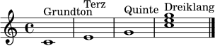 \relative c' {
\clef treble
\time 4/4
\key c \major
c1^\markup { "Grundton" }
e1^\markup { "Terz" }
g1^\markup { "Quinte" }
<c e g>1^\markup { "Dreiklang" }
\bar "|."
}