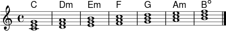 <<
\new ChordNames \chordmode { c1 d:m e:m f g a:m b:dim }
\new Staff \relative c' {
\key c \major
<c e g>1
<d f a>1
<e g b>1
<f a c>1
<g b d>1
<a c e>1
<b d f>1
\bar "|."
}
>>