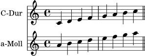 \version "2.22.0"
\language "deutsch"
\header { tagline = "" }
\score {
<<
\new Staff \with { instrumentName = "C-Dur" } \relative c' {
\clef treble
\key c \major
\time 4/4
c4 d e f
g a h c
\bar "||"
}
\new Staff \with { instrumentName = "a-Moll" } \relative a' {
\clef treble
\key a \minor
\time 4/4
a4 h c d
e f g a
\bar "||"
}
>>
\layout { }
\midi { \tempo 4 = 80 }
}