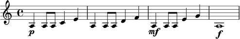 \relative c' {
\key a \minor
\time 4/4
a4\p a8 a c4 e |
a,4 a8 a d4 f |
a,4\mf a8 a e'4 g |
a,1\f |
}
