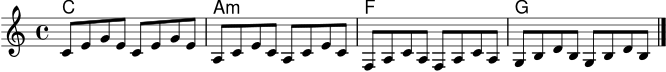 
\version "2.22.0"
\header { tagline = ##f }
\score {
  <<
    \new ChordNames { \chordmode { c1 a:m f g } }
    \new Staff \relative c' {
      \clef treble
      \key c \major
      \time 4/4
      c8 e g e c e g e
      a,8 c e c a c e c
      f,8 a c a f a c a
      g8 b d b g b d b
      \bar "|."
    }
  >>
  \layout { }
  \midi { \tempo 4 = 82 }
}
