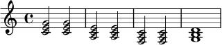 
\relative c' {
\key c \major
\time 4/4
<c e g>2 <c e g> |
<a c e>2 <a c e> |
<f a c>2 <f a c> |
<g b d>1
}
