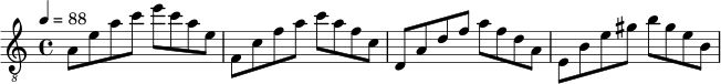 \relative c' {
\clef "treble_8"
\key a \minor
\time 4/4
\tempo 4 = 88
a8 e' a c e c a e |
f, c' f a c a f c |
d, a' d f a f d a |
e b' e gis b gis e b |
}