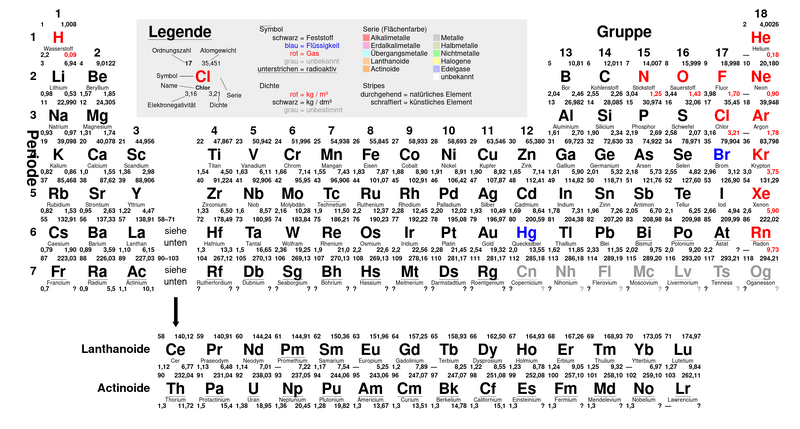 Datei:Periodensystem Einfach.svg