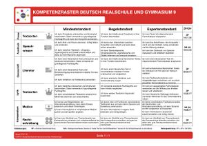 Kompetenzraster Deutsch Phase 9 2016 Neuer Bildungsplan.jpg