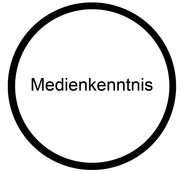 Datei:Medienkenntnis Wissen Berufsorientierungs-Kompetenzraster MOOCit.png