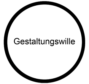 Gestaltungswille Haltung Berufsorientierungs-Kompetenzraster MOOCit.png