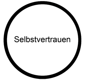 Selbstvertrauen Haltung Berufsorientierungs-Kompetenzraster MOOCit.png