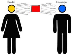 Kommunikations-Verzerrungswinkel.jpg