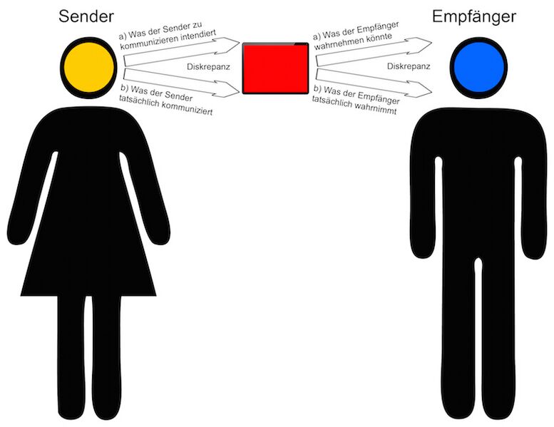 Datei:Kommunikations-Verzerrungswinkel.jpg