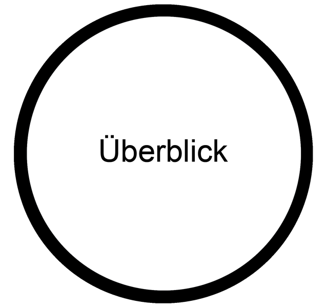 Datei:Ueberblick Medienkonzept Schulentwicklung.png