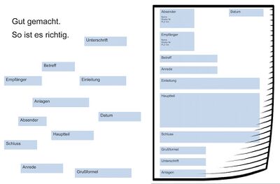 Brief, Kopiervorlage, Formteile Lösungen