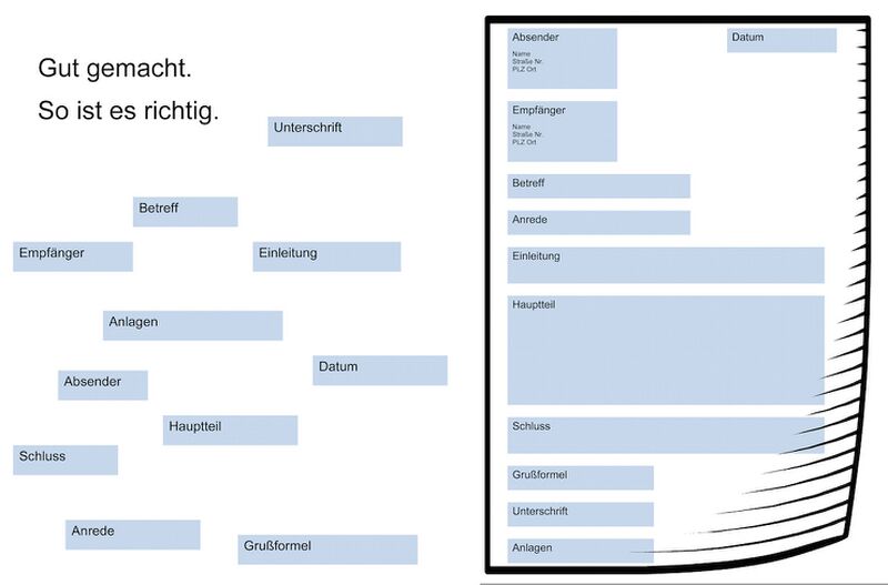 Datei:Brief-Formteile-Lösung web.jpg