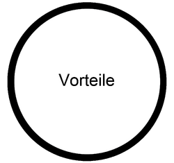 Vorteile Medienkonzept Schulentwicklung.png