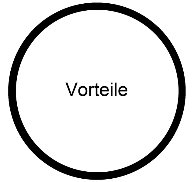 Datei:Vorteile Medienkonzept Schulentwicklung.png