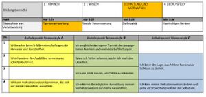 Haltung Motivation Berufsorientierungs-Kompetenzraster MOOCit Eigenverantwortung.jpg