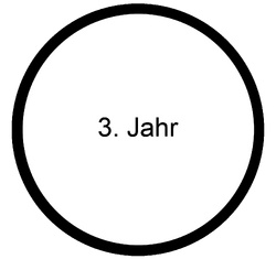 Baby MOOC - Drittes Jahr.png