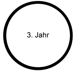 Baby MOOC - Drittes Jahr.png
