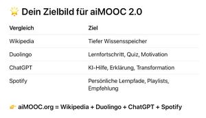 AiMOOC Vergleich.jpg