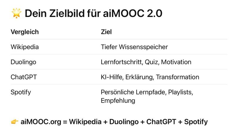 Datei:AiMOOC Vergleich.jpg