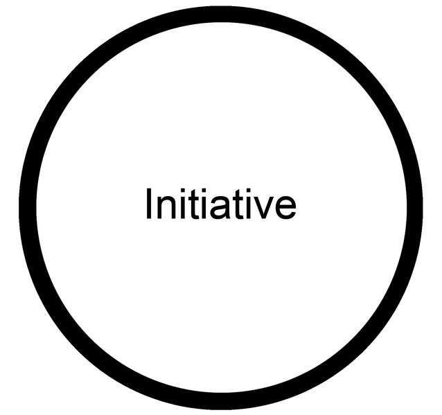 Datei:Initiative Haltung Berufsorientierungs-Kompetenzraster MOOCit.png