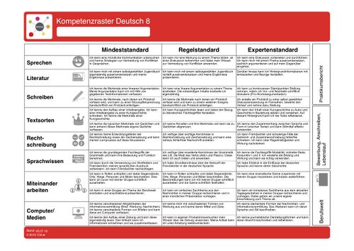 Kompetenzraster