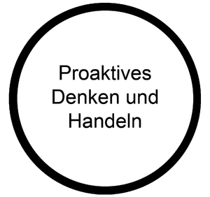Proaktives Denken und Handeln Koennen Berufsorientierungs-Kompetenzraster MOOCit.png