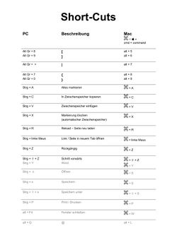 Shortcuts MOOCwiki.jpg